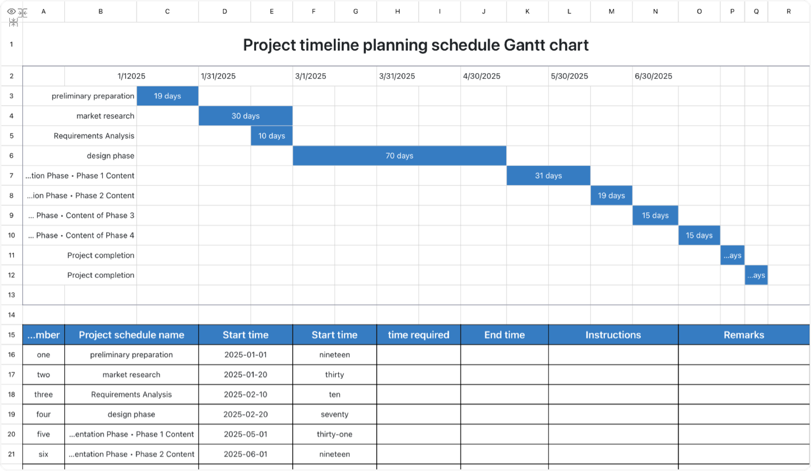 Project timeline planning schedule Gantt chart